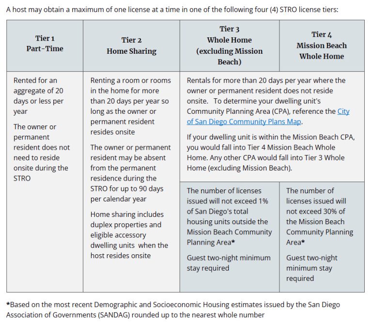 San Diego Short Term Vacation Rental Ordinance What You Need to Know