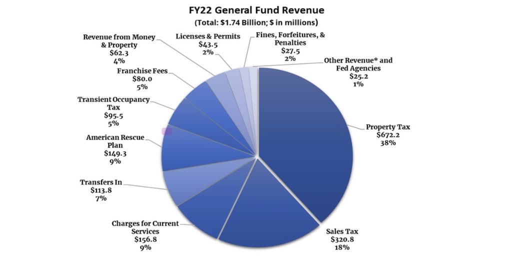 San Diego Tax Filing Deadline 2024 Lori Sileas